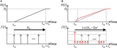 Critical Ground Motion for Resilient Building Design Considering Uncertainty of Fault Rupture Slip